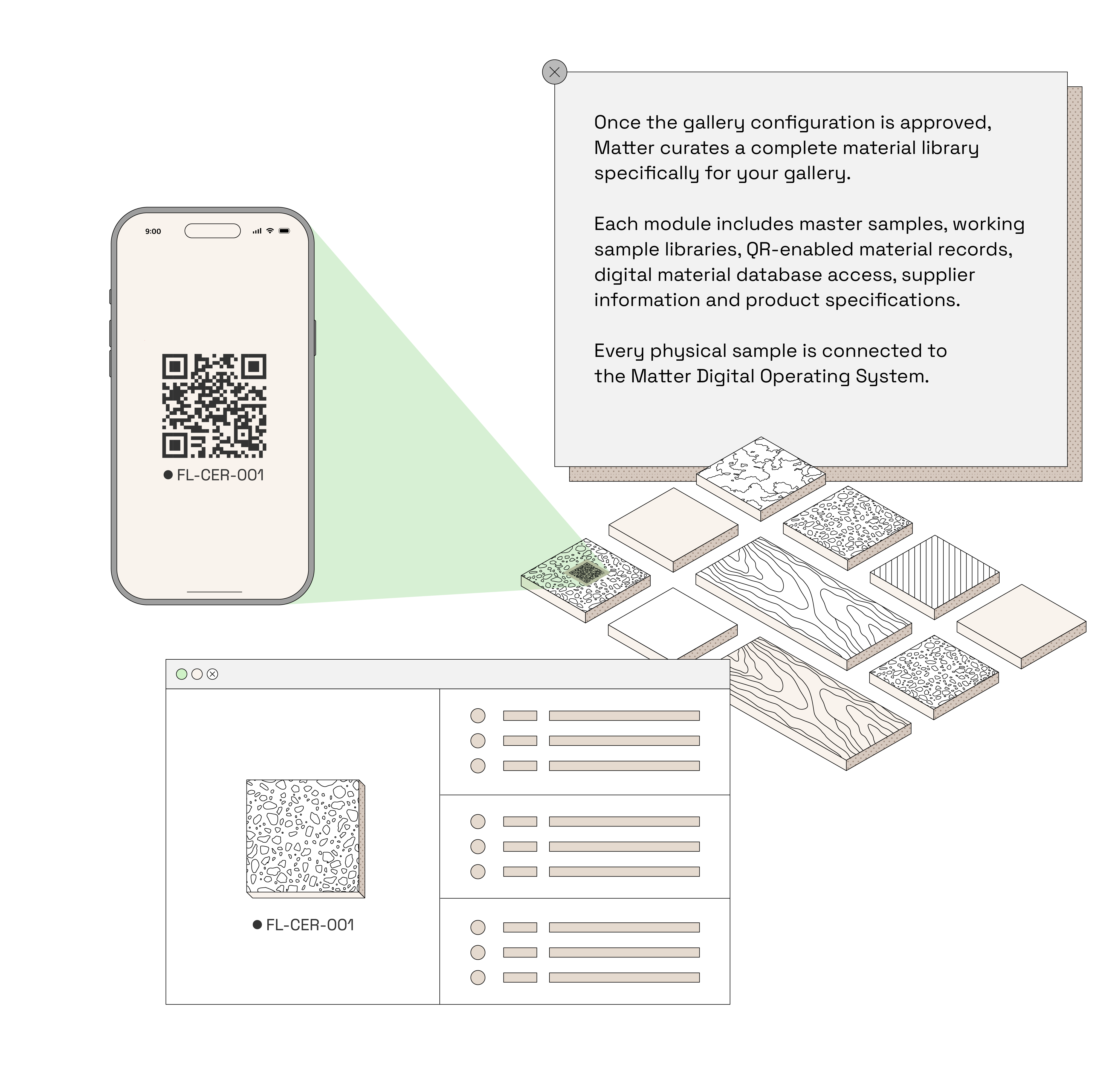 Material Curation